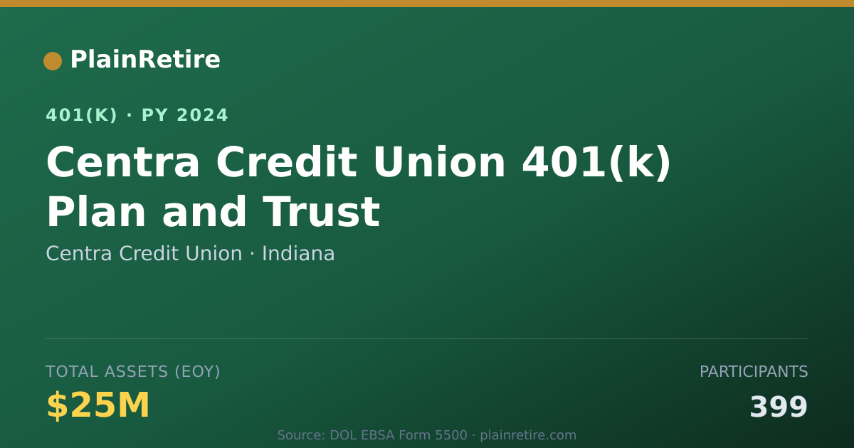 Shareable card for Centra Credit Union 401(k) Plan (2024)