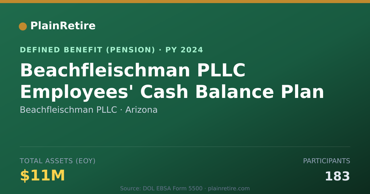 Shareable card for Beachfleischman PLLC Pension Plan (2024)