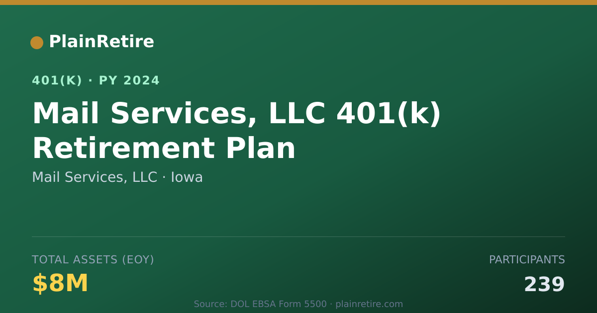 Shareable card for Mail Services, LLC 401(k) Plan (2024)