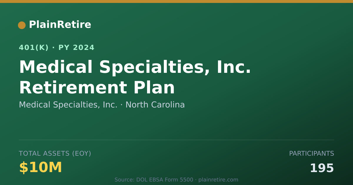 Shareable card for Medical Specialties, Inc. 401(k) Plan (2024)