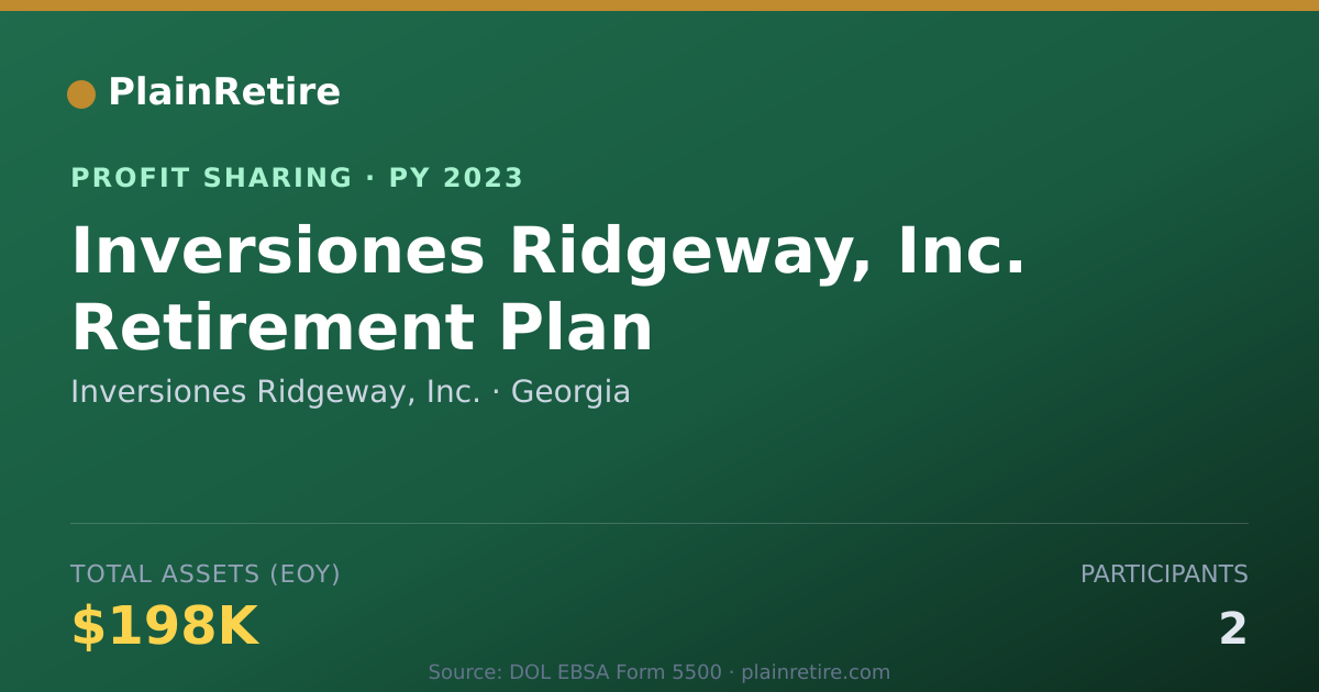 Shareable card for Inversiones Ridgeway, Inc. Profit Sharing Plan (2023)