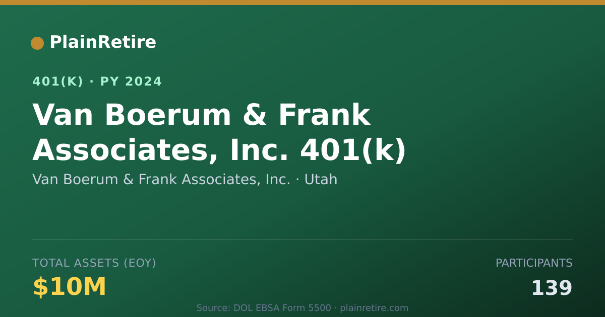 Shareable card for Van Boerum & Frank Associates, Inc. 401(k) Plan (2024)