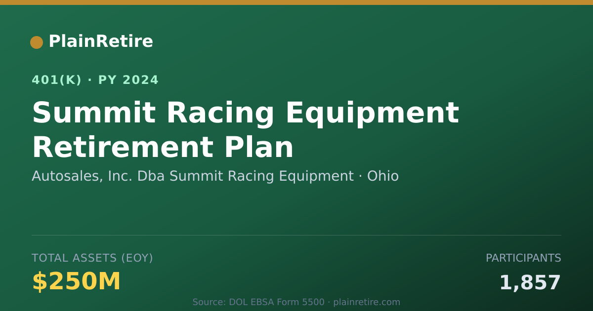 Shareable card for Autosales, Inc. Dba Summit Racing Equipme 401(k) Plan (2024)