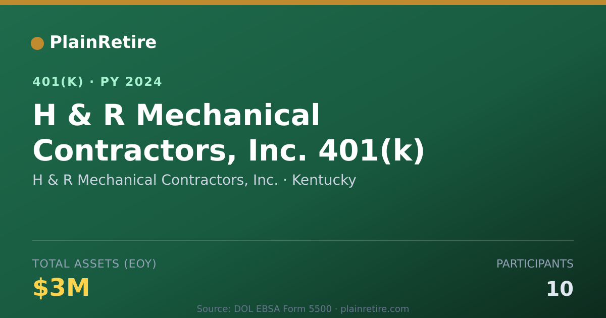 Shareable card for H & R Mechanical Contractors, Inc. 401(k) Plan (2024)