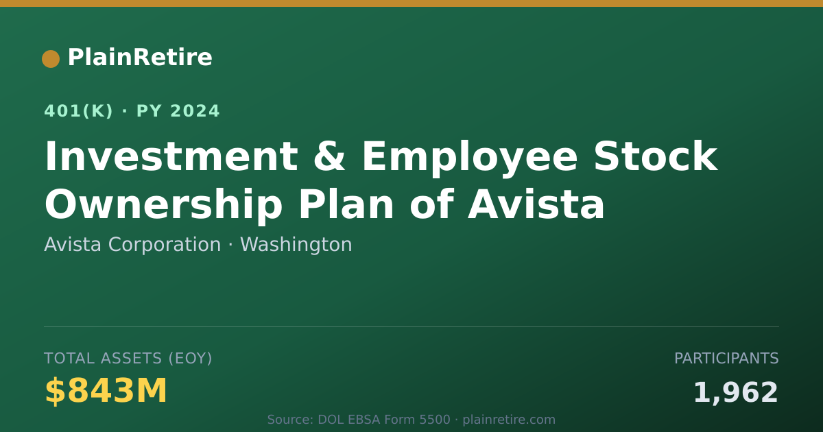 Shareable card for Avista Corporation 401(k) Plan (2024)