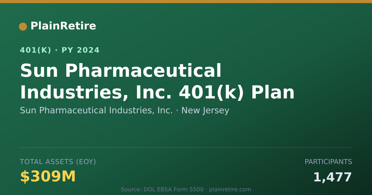 Shareable card for Sun Pharmaceutical Industries, Inc. 401(k) Plan (2024)