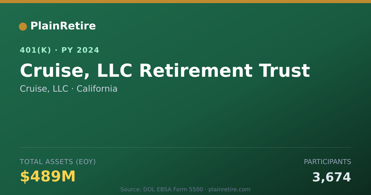 Shareable card for Cruise, LLC 401(k) Plan (2024)