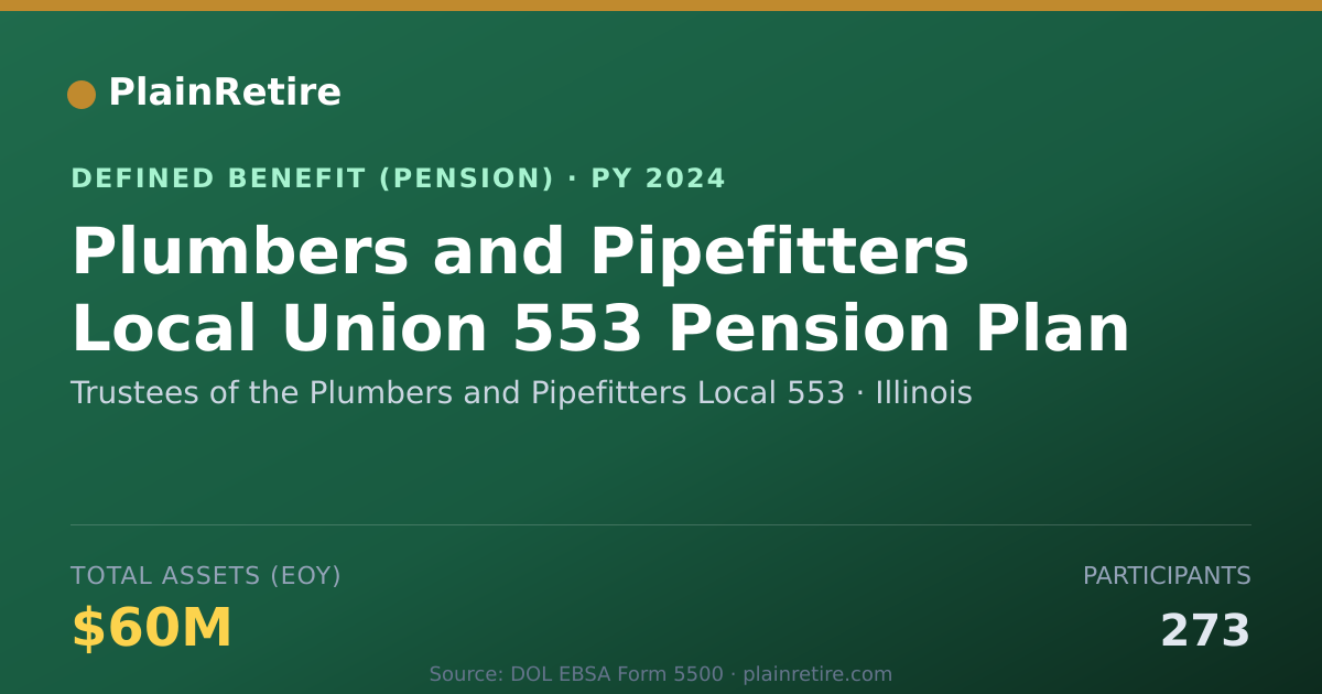 Shareable card for Trustees of the Plumbers and Pipefitters Pension Plan (2024)