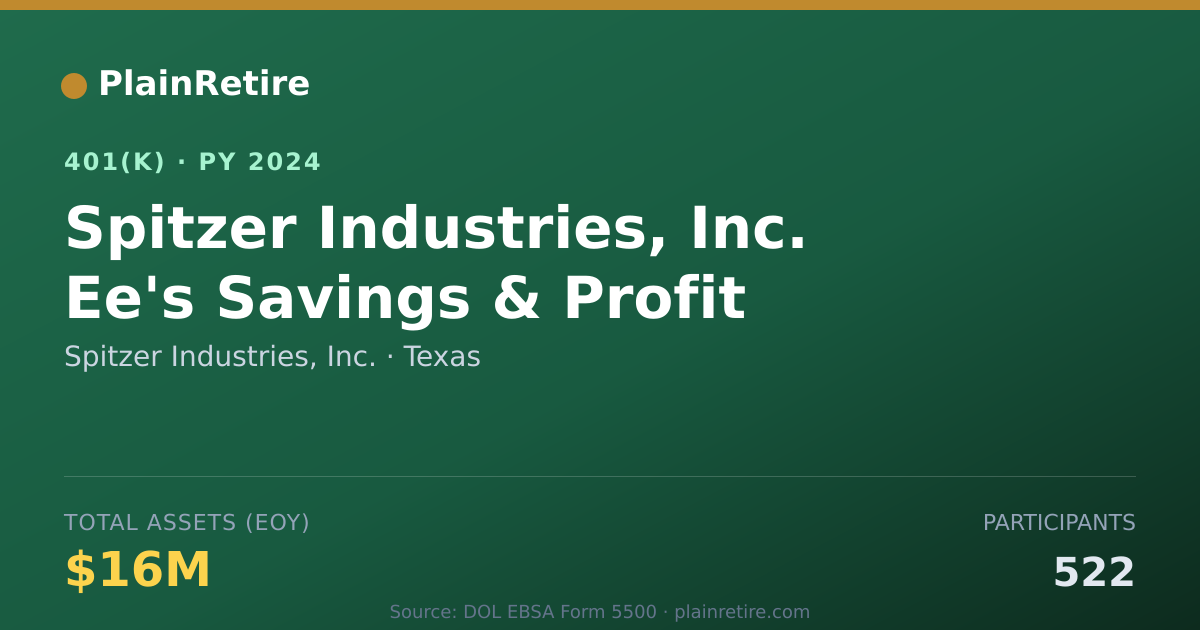 Shareable card for Spitzer Industries, Inc. 401(k) Plan (2024)
