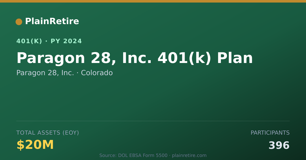 Shareable card for Paragon 28, Inc. 401(k) Plan (2024)