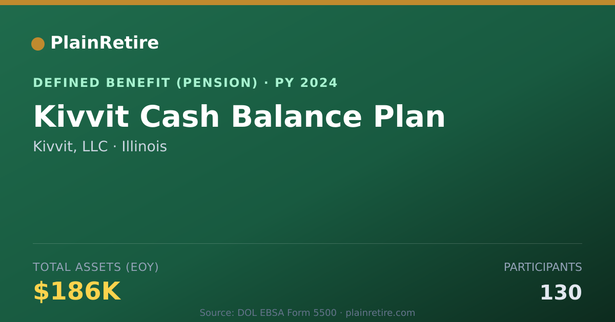 Shareable card for Kivvit, LLC Pension Plan (2024)