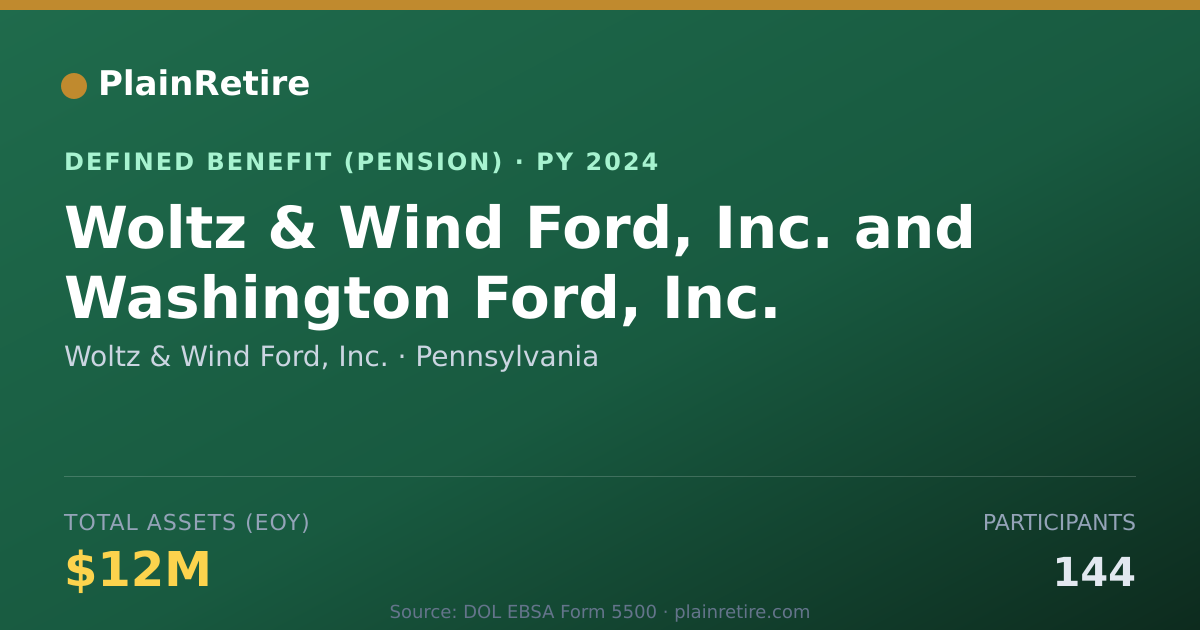 Shareable card for Woltz & Wind Ford, Inc. Pension Plan (2024)