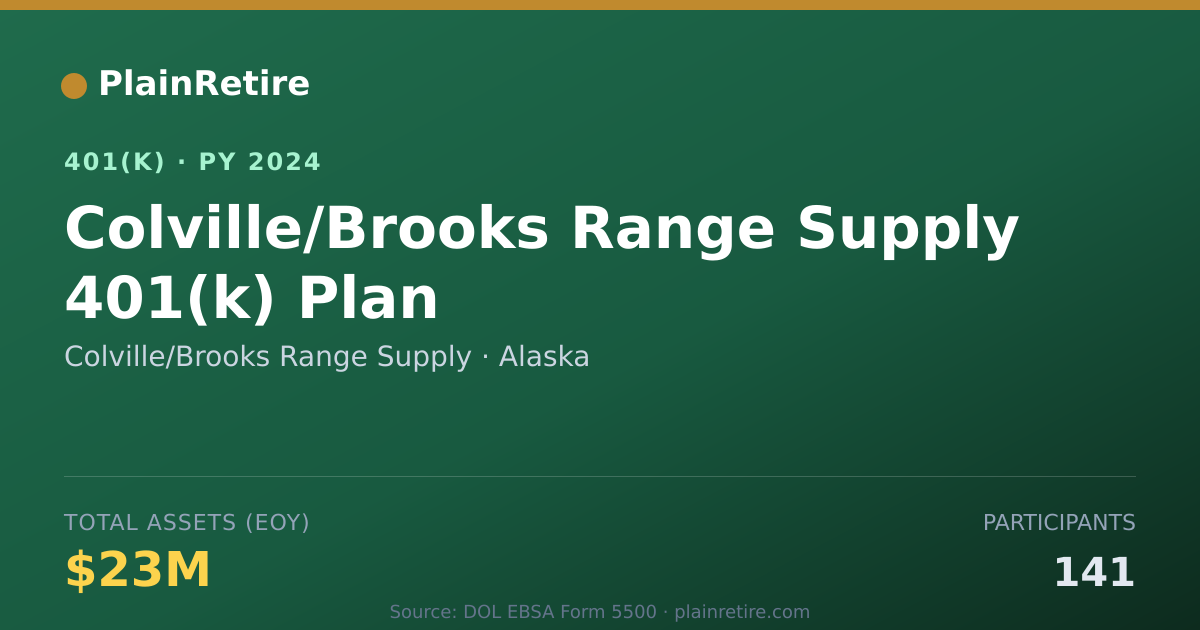 Shareable card for Colville/Brooks Range Supply 401(k) Plan (2024)
