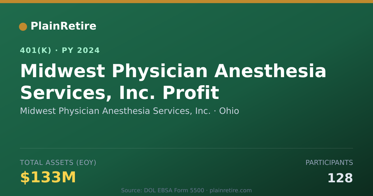 Shareable card for Midwest Physician Anesthesia Services, In 401(k) Plan (2024)