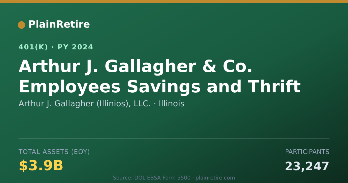 Shareable card for Arthur J. Gallagher (Illinios), LLC. 401(k) Plan (2024)
