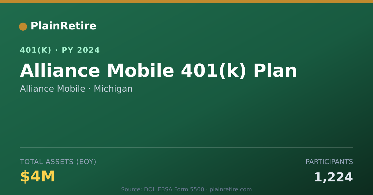 Shareable card for Alliance Mobile 401(k) Plan (2024)
