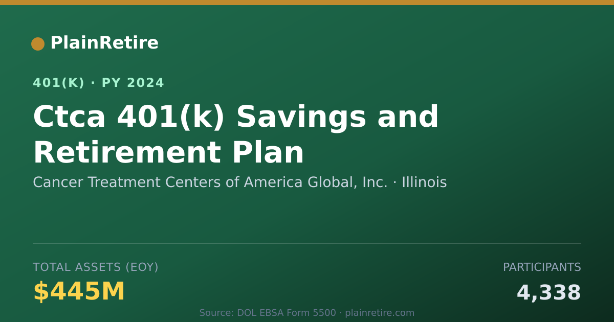 Shareable card for Cancer Treatment Centers of America Globa 401(k) Plan (2024)