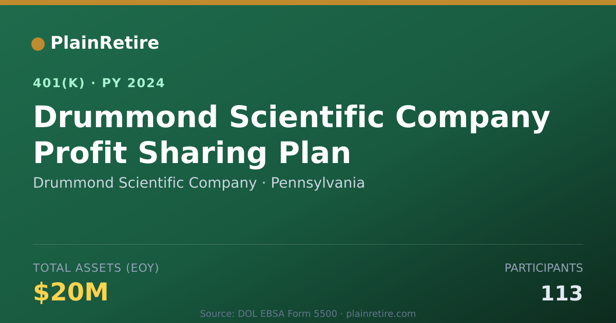 Shareable card for Drummond Scientific Company 401(k) Plan (2024)