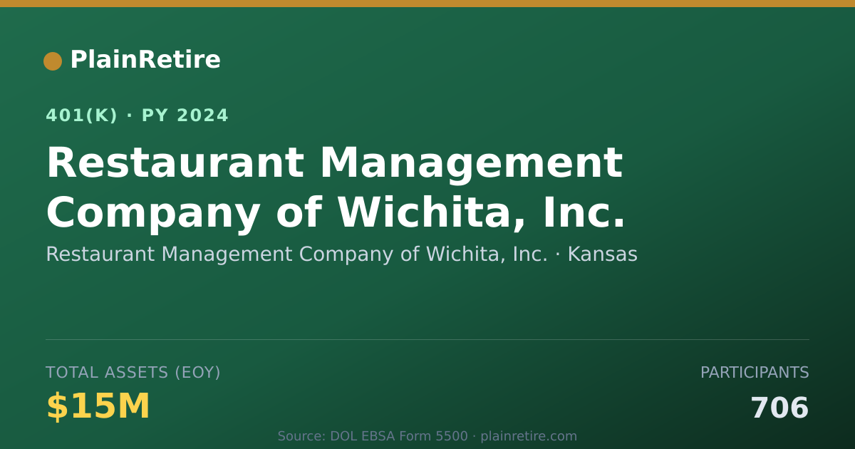 Shareable card for Restaurant Management Company of Wichita, 401(k) Plan (2024)