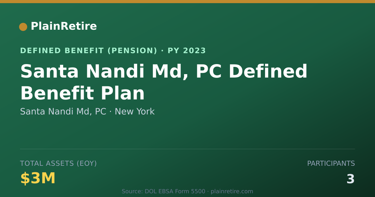 Shareable card for Santa Nandi Md, PC Pension Plan (2023)