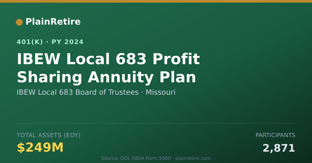 Shareable card for IBEW Local 683 Board of Trustees 401(k) Plan (2024)