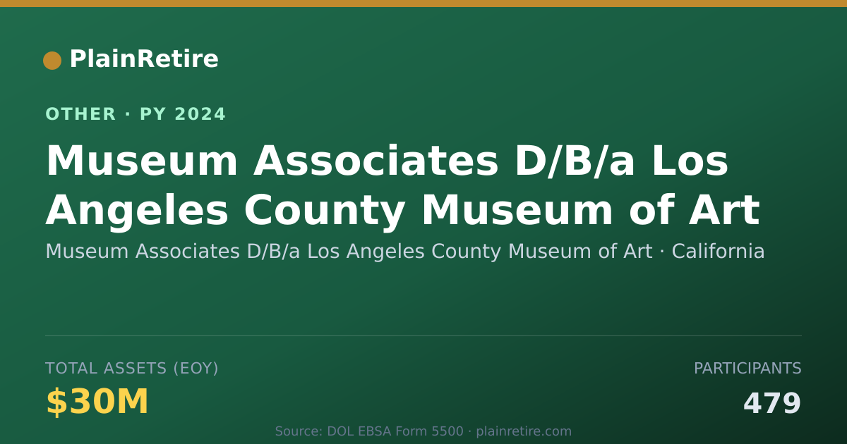 Shareable card for Museum Associates D/B/a Los Angeles C Retirement Plan (2024)