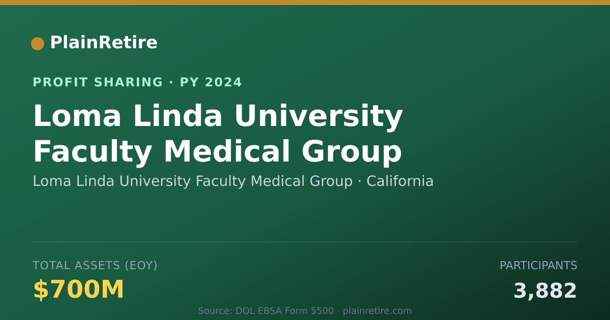 Shareable card for Loma Linda University Faculty Med Profit Sharing Plan (2024)