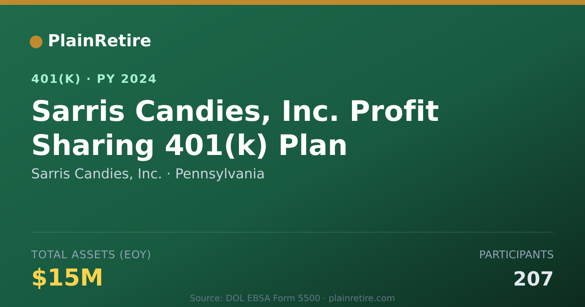 Shareable card for Sarris Candies, Inc. 401(k) Plan (2024)
