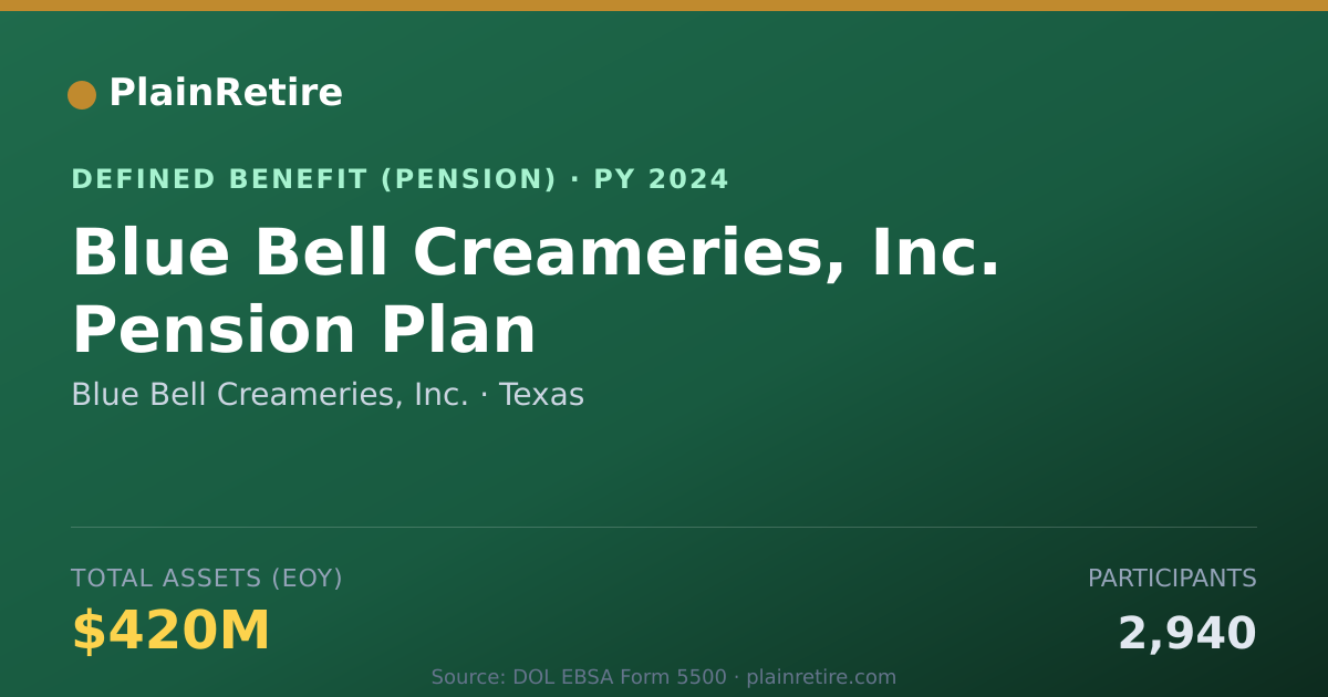 Shareable card for Blue Bell Creameries, Inc. Pension Plan (2024)