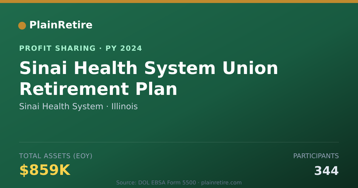 Shareable card for Sinai Health System Profit Sharing Plan (2024)