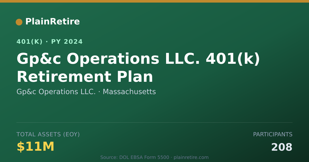 Shareable card for Gp&c Operations LLC. 401(k) Plan (2024)
