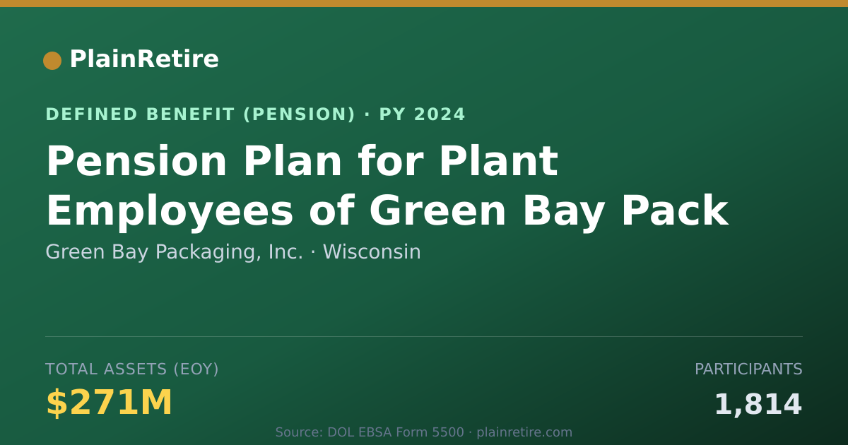 Shareable card for Green Bay Packaging, Inc. Pension Plan (2024)