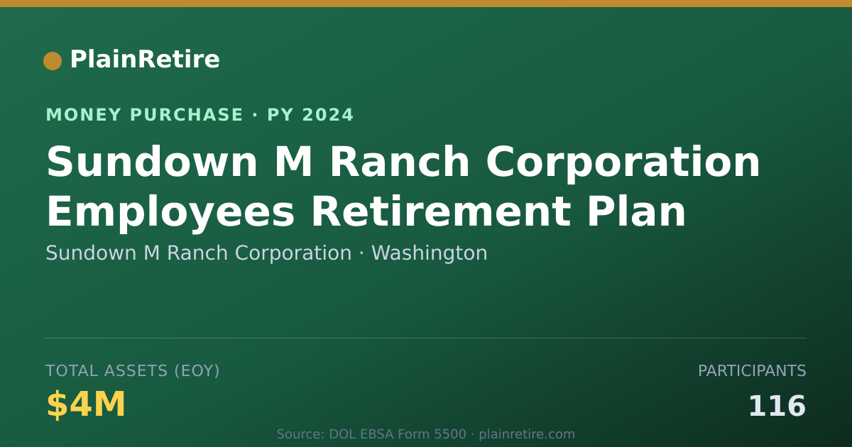 Shareable card for Sundown M Ranch Corporation Money Purchase Plan (2024)