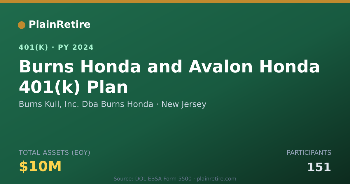 Shareable card for Burns Kull, Inc. Dba Burns Honda 401(k) Plan (2024)