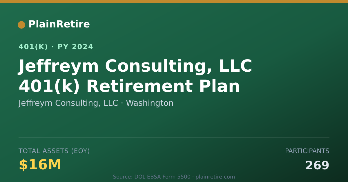Shareable card for Jeffreym Consulting, LLC 401(k) Plan (2024)