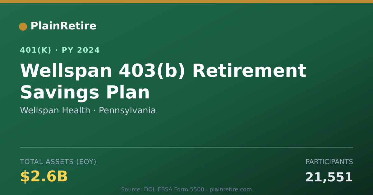 Shareable card for Wellspan Health 401(k) Plan (2024)