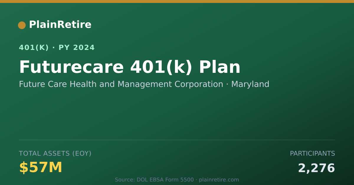 Shareable card for Future Care Health and Management Corpora 401(k) Plan (2024)