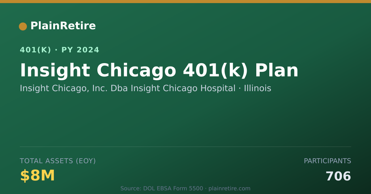 Shareable card for Insight Chicago, Inc. Dba Insight Chicago 401(k) Plan (2024)