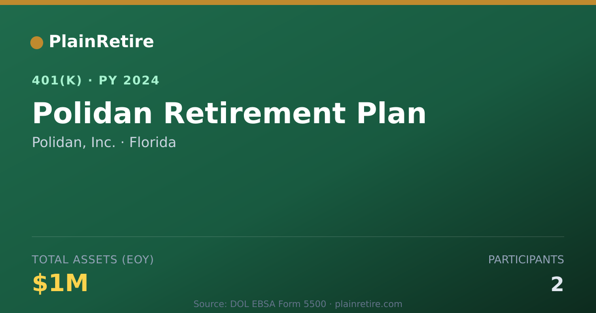 Shareable card for Polidan, Inc. 401(k) Plan (2024)