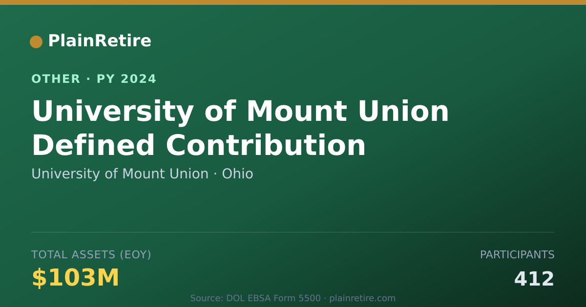 Shareable card for University of Mount Union Retirement Plan (2024)