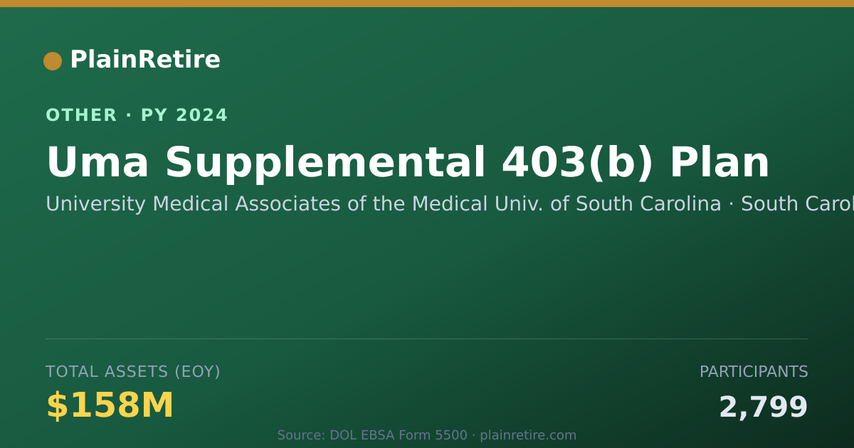 Shareable card for University Medical Associates of the Retirement Plan (2024)