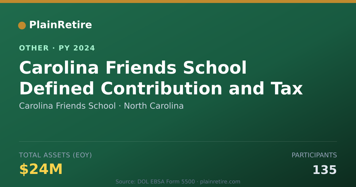 Shareable card for Carolina Friends School Retirement Plan (2024)