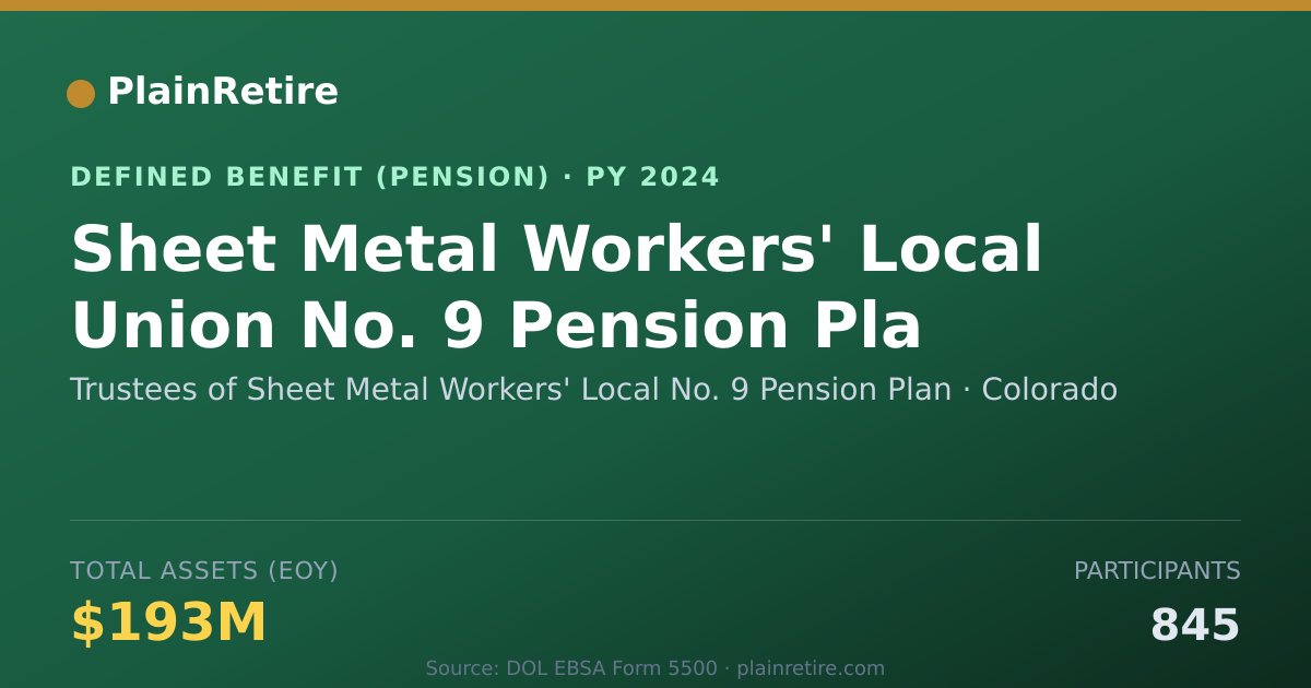 Shareable card for Trustees of Sheet Metal Workers' Local N Pension Plan (2024)