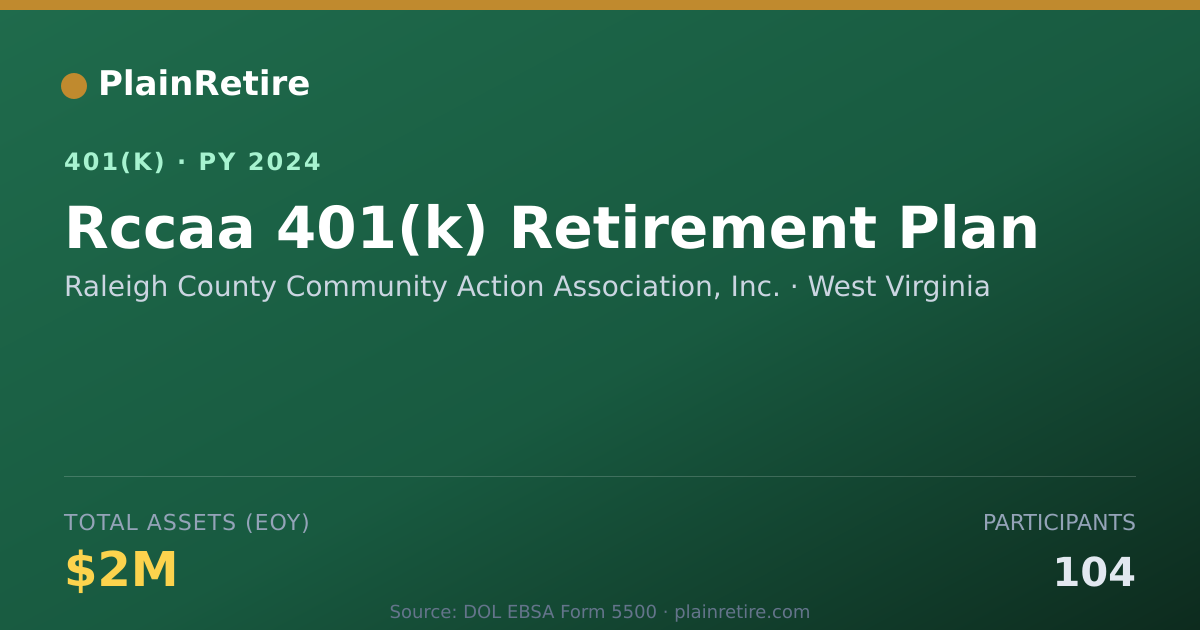 Shareable card for Raleigh County Community Action Associati 401(k) Plan (2024)
