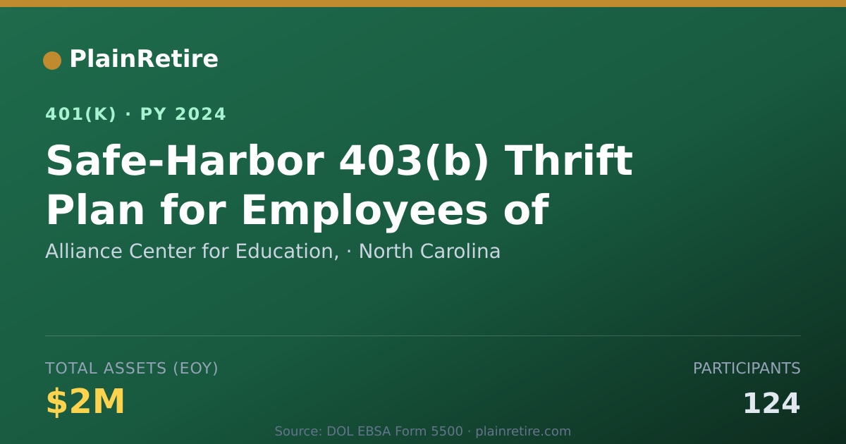 Shareable card for Alliance Center for Education, 401(k) Plan (2024)