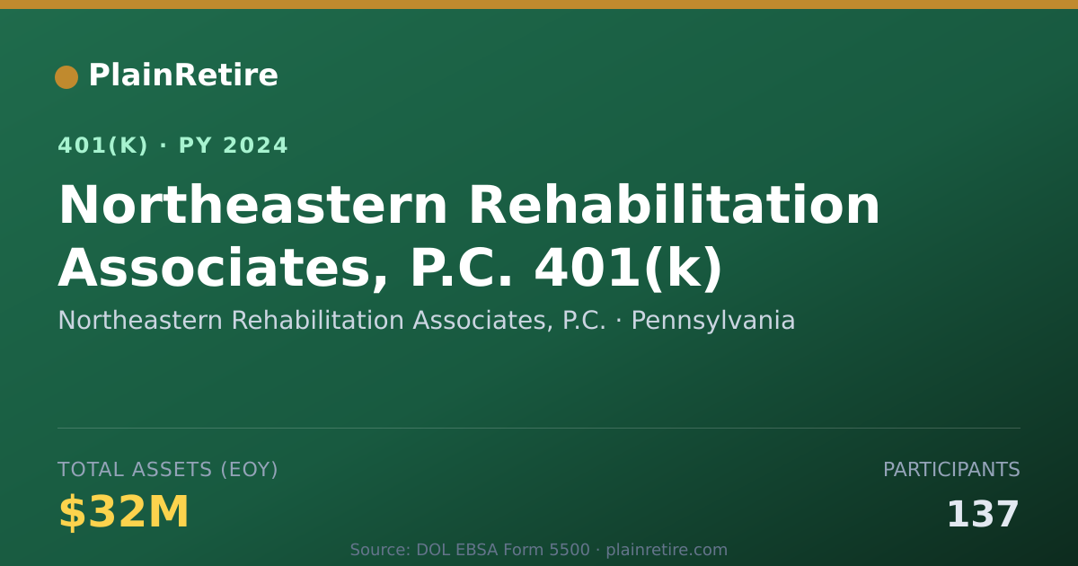 Shareable card for Northeastern Rehabilitation Associates, P 401(k) Plan (2024)