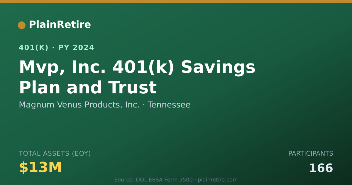 Shareable card for Magnum Venus Products, Inc. 401(k) Plan (2024)
