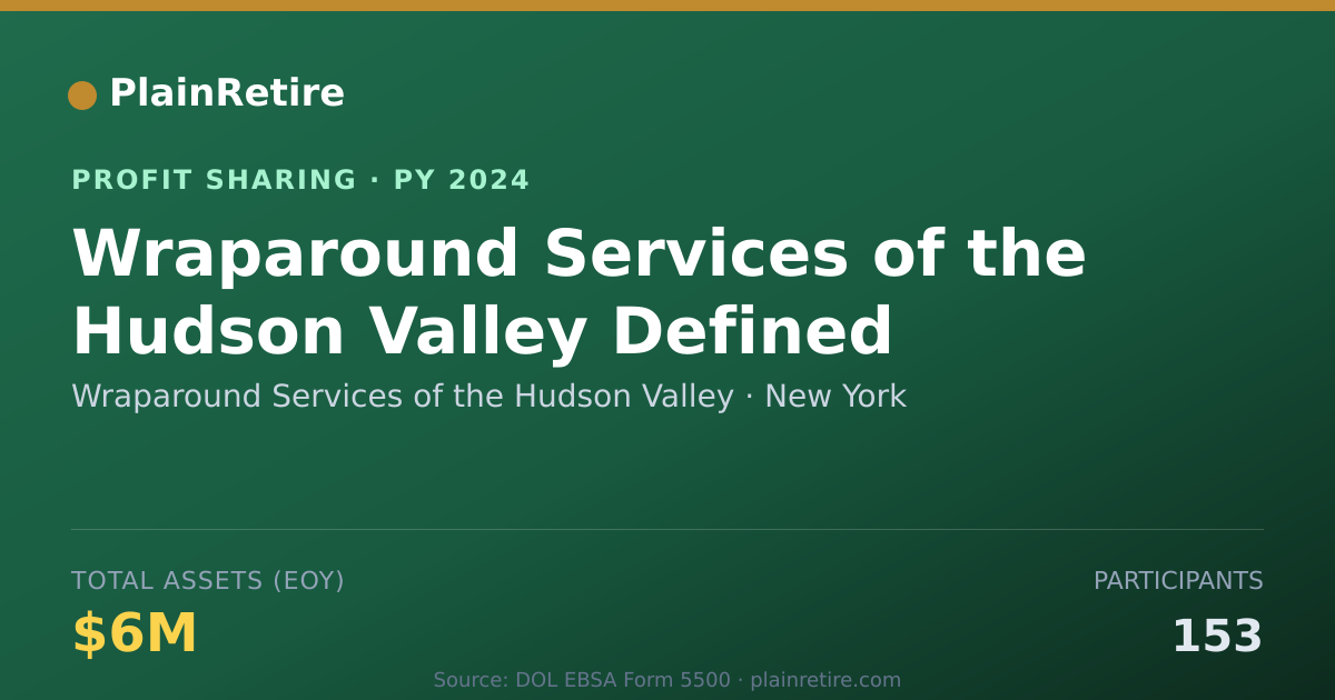 Shareable card for Wraparound Services of the Hudson Profit Sharing Plan (2024)