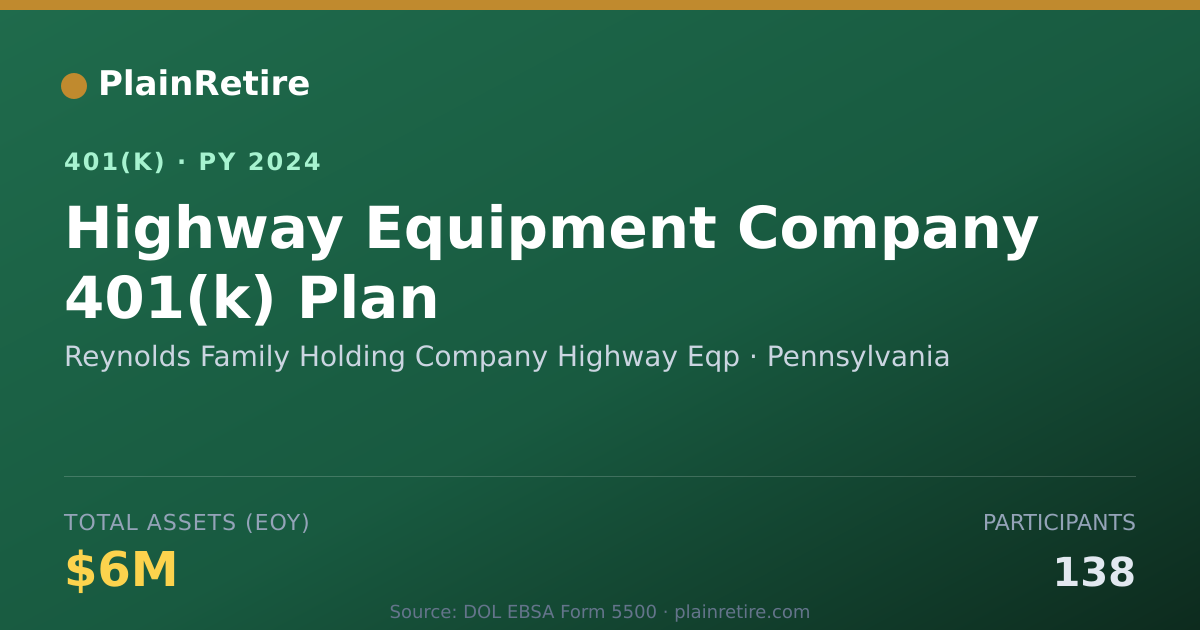Shareable card for Reynolds Family Holding Company Highway E 401(k) Plan (2024)