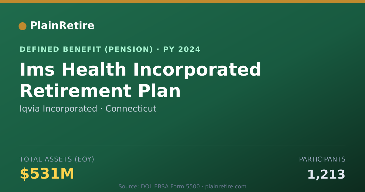 Shareable card for Iqvia Incorporated Pension Plan (2024)
